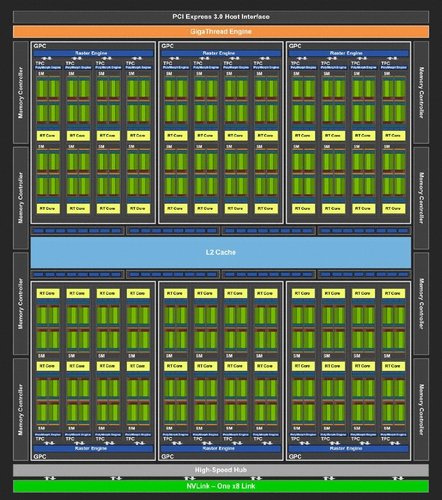 NVIDIA TU104 na RTX 2080