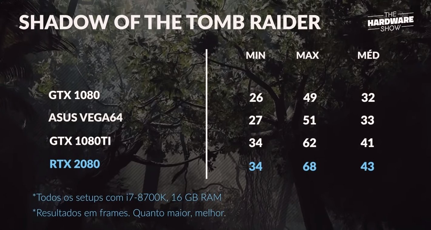 Shadow of Tomb Raider RTX 2080