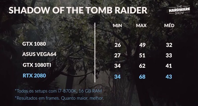 Shadow of Tomb Raider RTX 2080