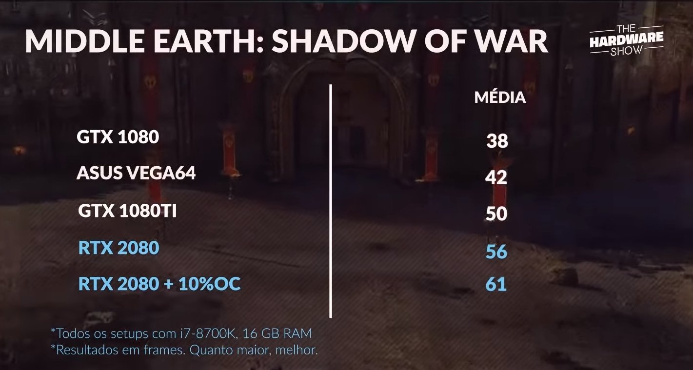 Shadow of War na RTX 2080