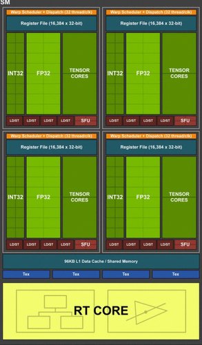 SM no TU104 da RTX 2080