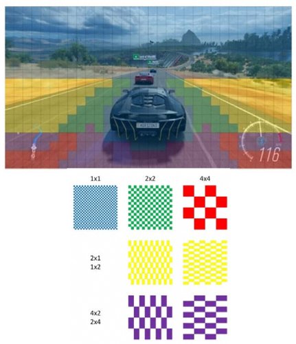 VRS na NVIDIA Turing