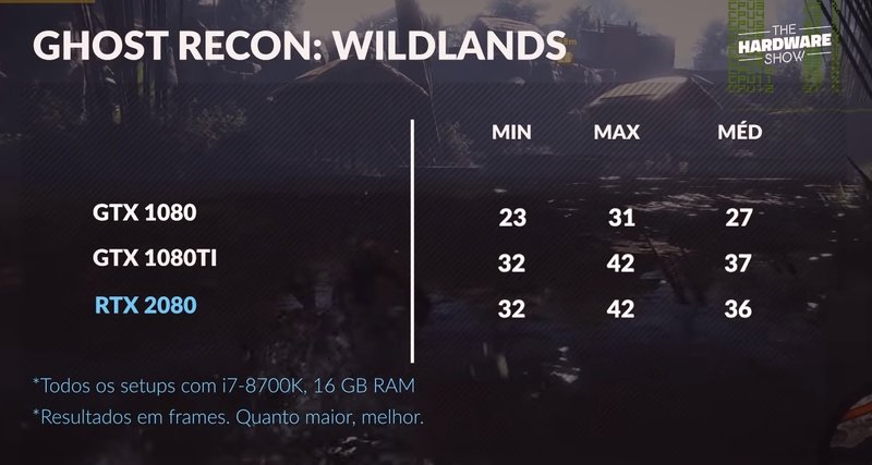 Wildlands na RTX 2080