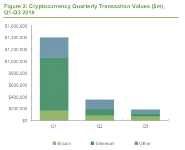 criptomoeda