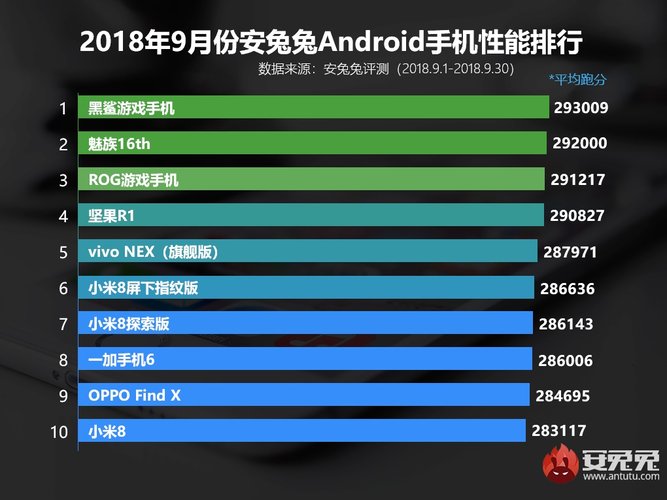 antutu