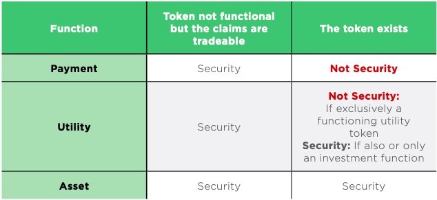 criptomoeda