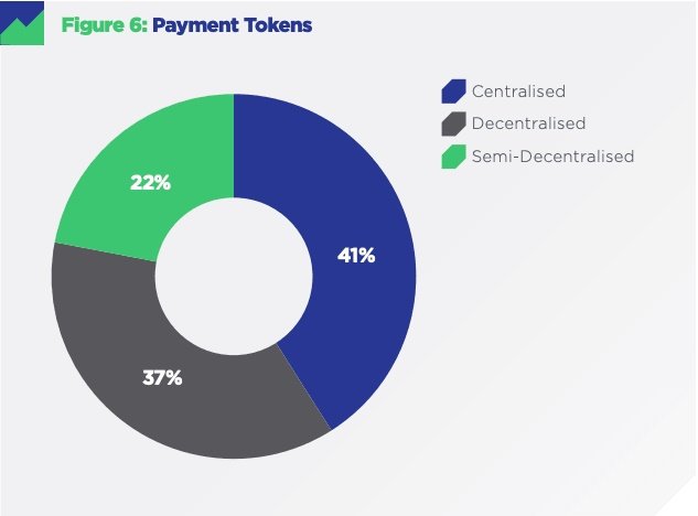 criptomoeda