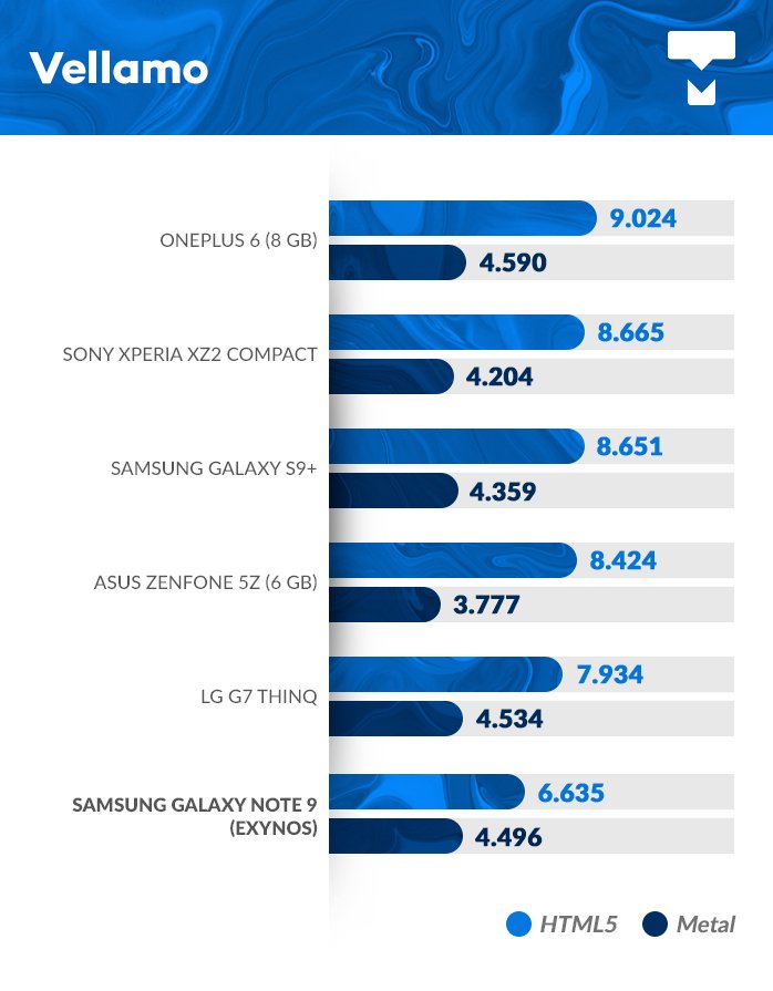 Galaxy Note 9 benchmark