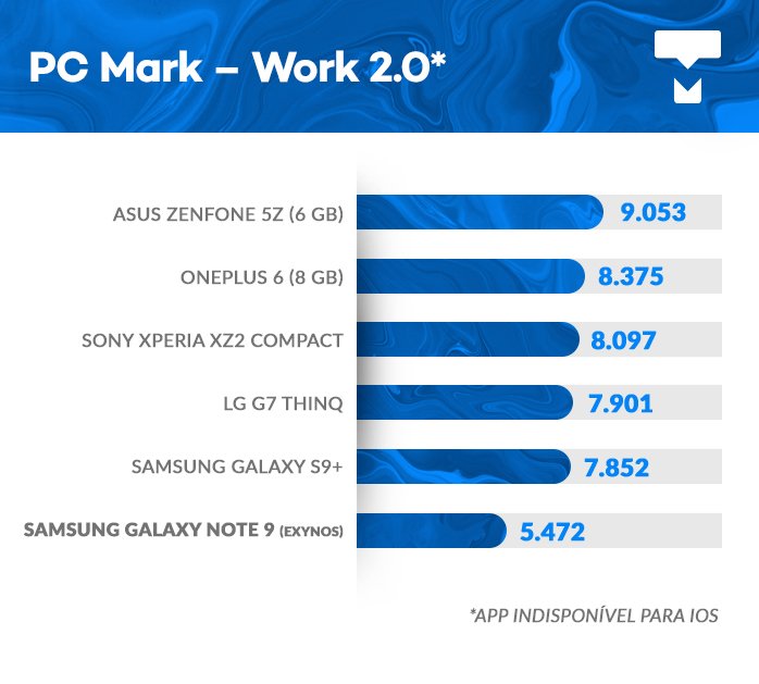 Galaxy Note 9 PCMark benchmark