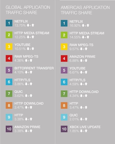 consumo internet
