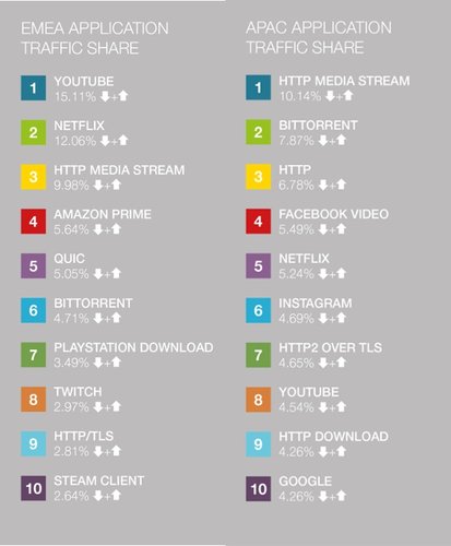 consumo internet  mundo