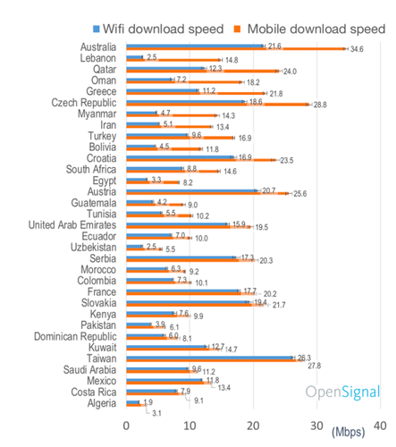 opensignal