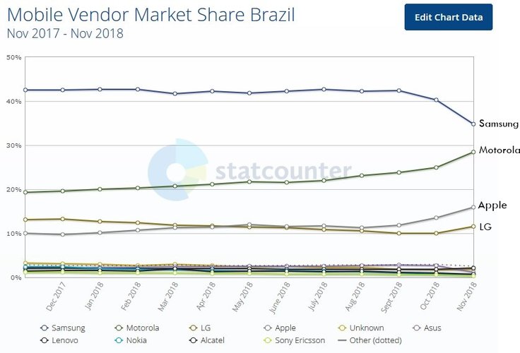 statcounter