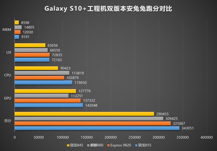 Galaxy S10