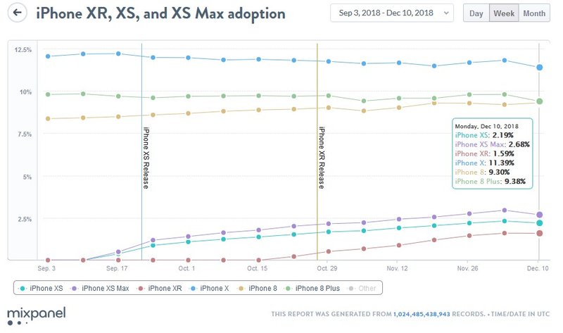 Mixpanel Analytics 