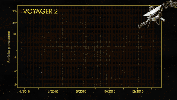 voyger 2