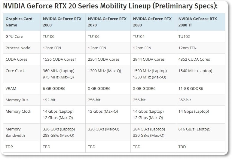 Specs GeForce RTX mobile