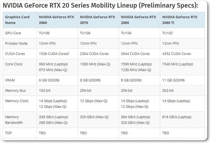 Specs GeForce RTX mobile