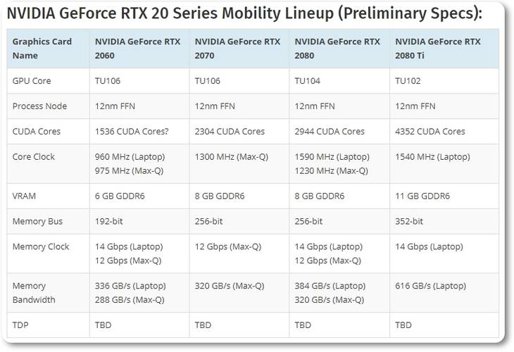 Specs GeForce RTX mobile