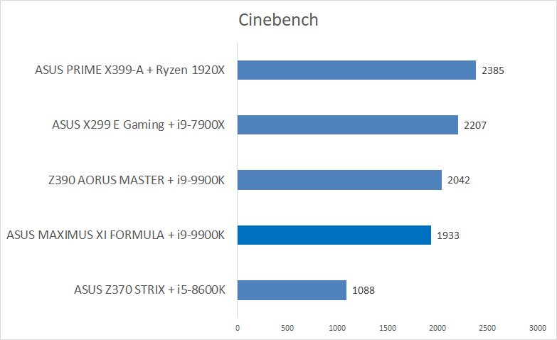 Cinebench MAXIMUS XI FORMULA