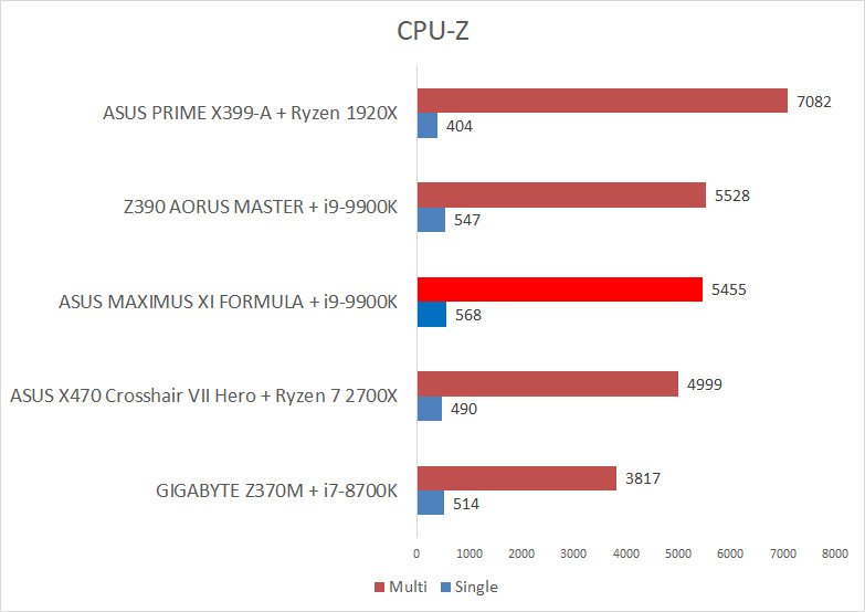 CPU-Z ROG MAXIMUS XI FORMULA