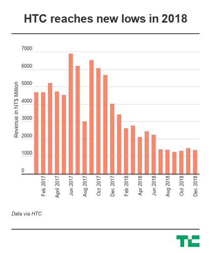 HTC