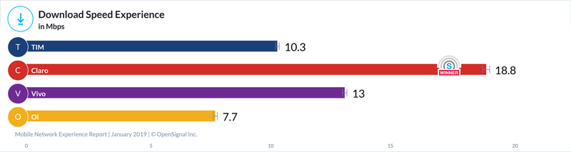 Internet móvel brasil