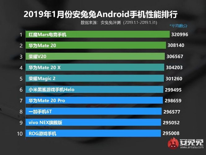 antutu