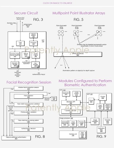 patente apple face id