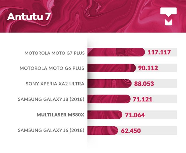 ms80x antutu teste