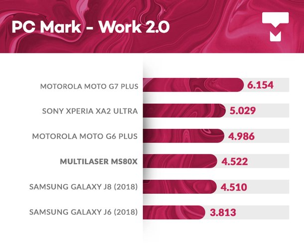 ms80x pc mark work