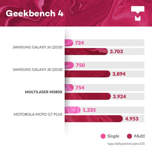 ms80x teste celular geekbench