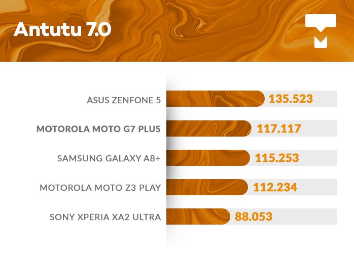 Moto G7 Plus AnTuTu benchmark