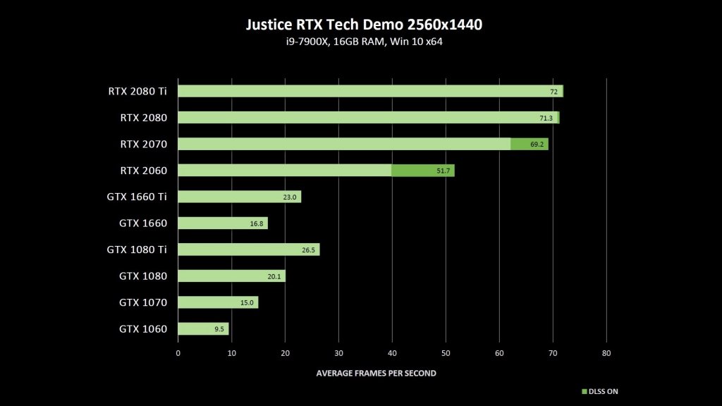 NVIDIA anuncia chegada de Ray Tracing para GeForce GTX - TecMundo