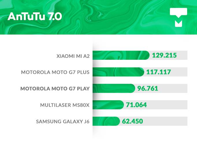 AnTuTu Moto G7 Play benchmark