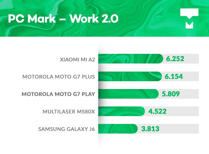 PCMark Moto G7 Play benchmark