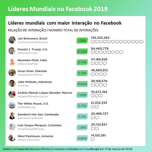 Bolsonaro