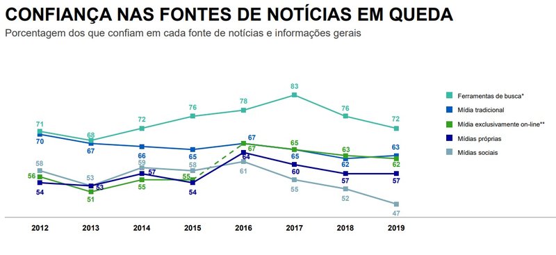 Outro ranking.