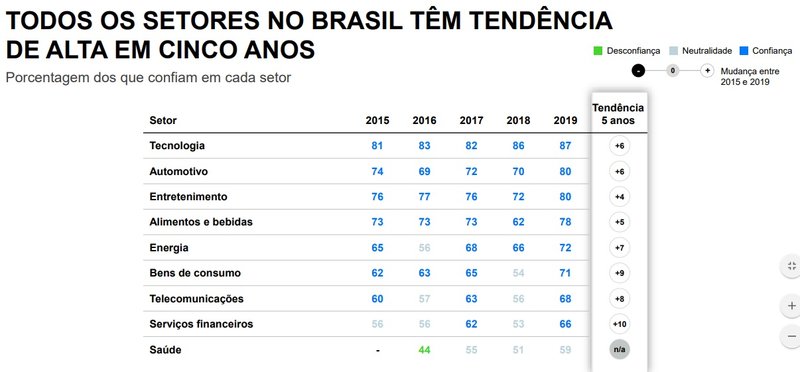 Um gráfico.