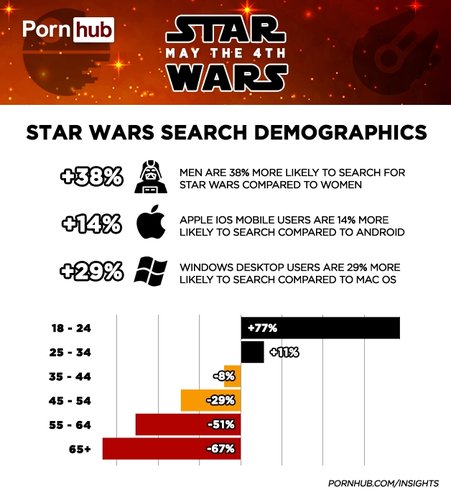 pornhub