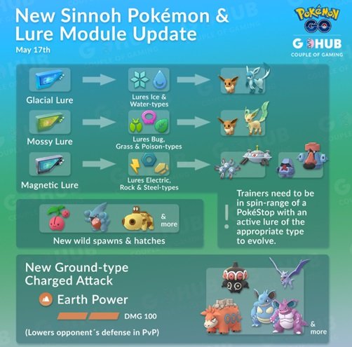 Entenda As Novas Evoluções De Eevee (Glaceon E Leafeon) - Pokémon