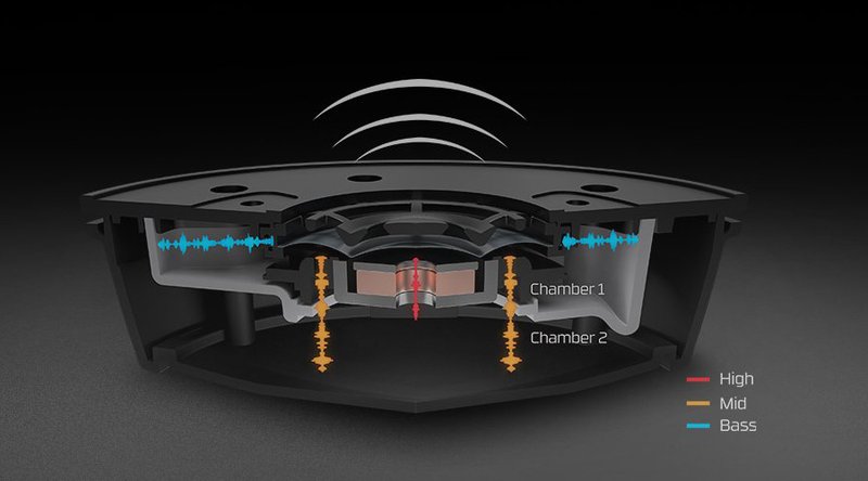 Cloud Mix Dual Chambers