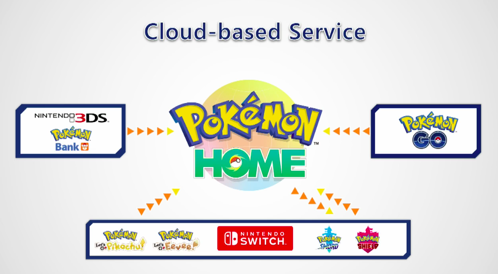 Assistência da Nintendo : Quais Jogos São Compatíveis com o Pokémon HOME?