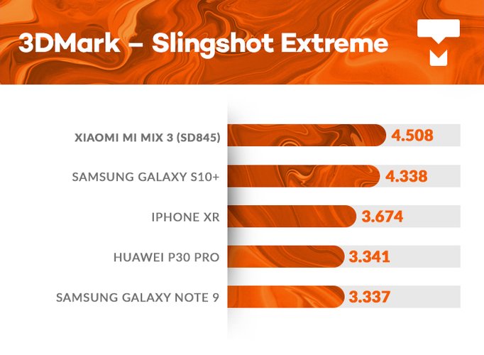 Xiaomi Mi Mix 3 3DMark