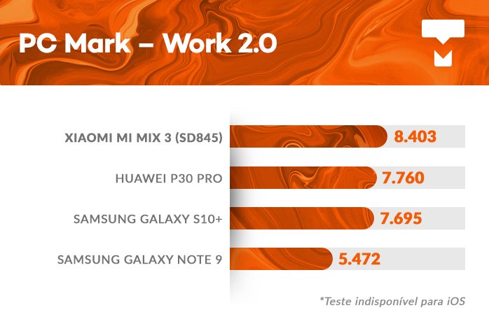Xiaomi Mi Mix 3 PCMark