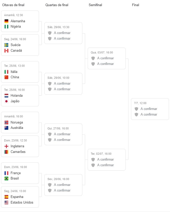 Brasil x França ao vivo: onde assistir ao jogo da Copa do Mundo Feminina