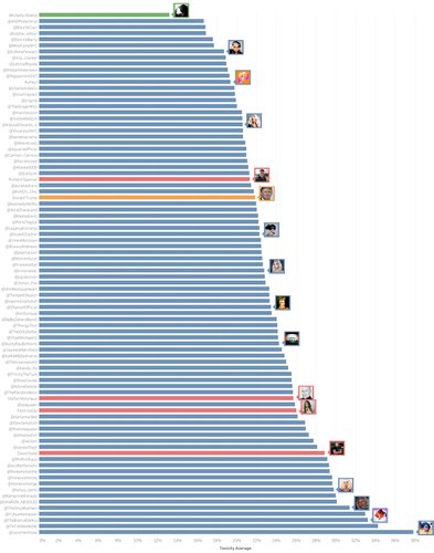 Gráfico