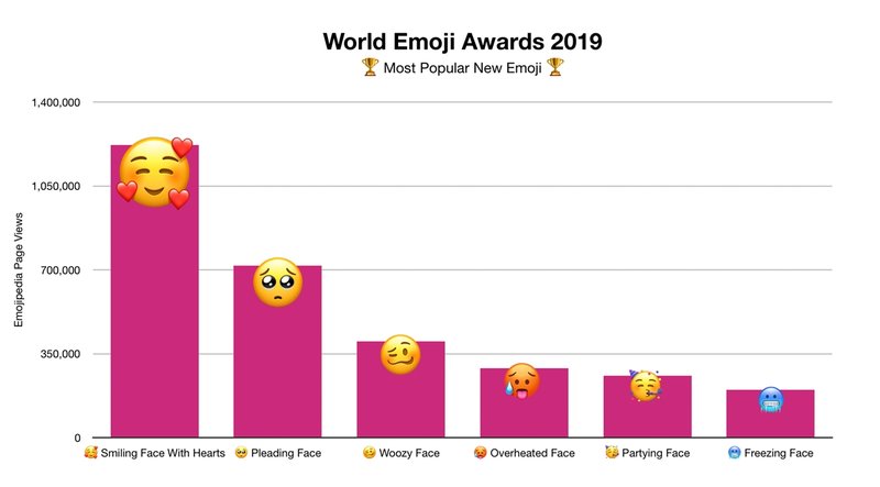 emoji