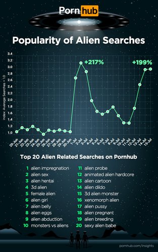 grafico