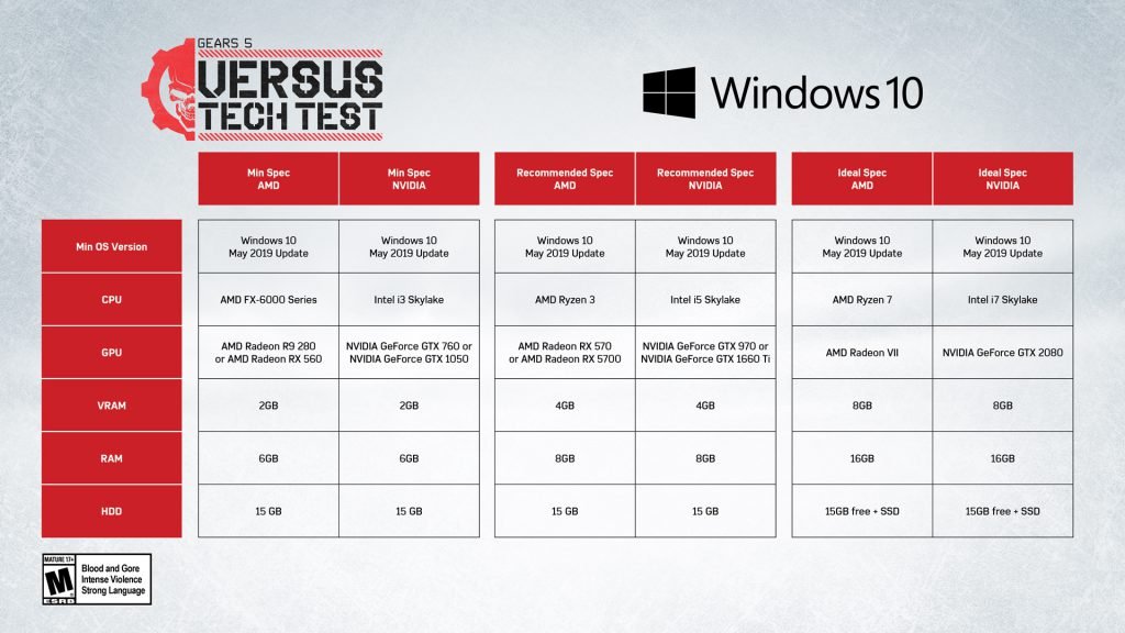 Gears of War 4, requisitos mínimos, recomendados e ideales en Windows 10